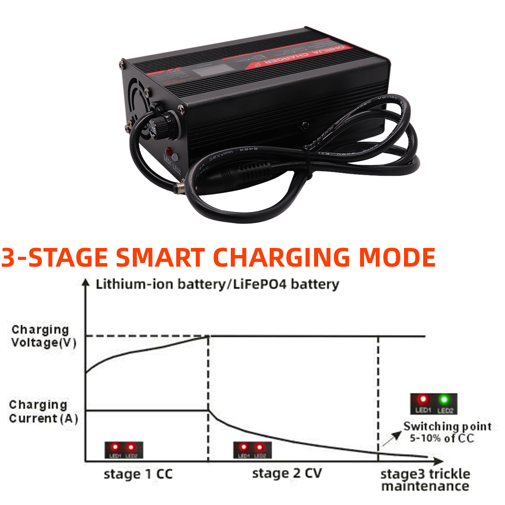 OHRIAlbanDC-Chargeur de batter - 84V 20A Smart Charger avis et prix